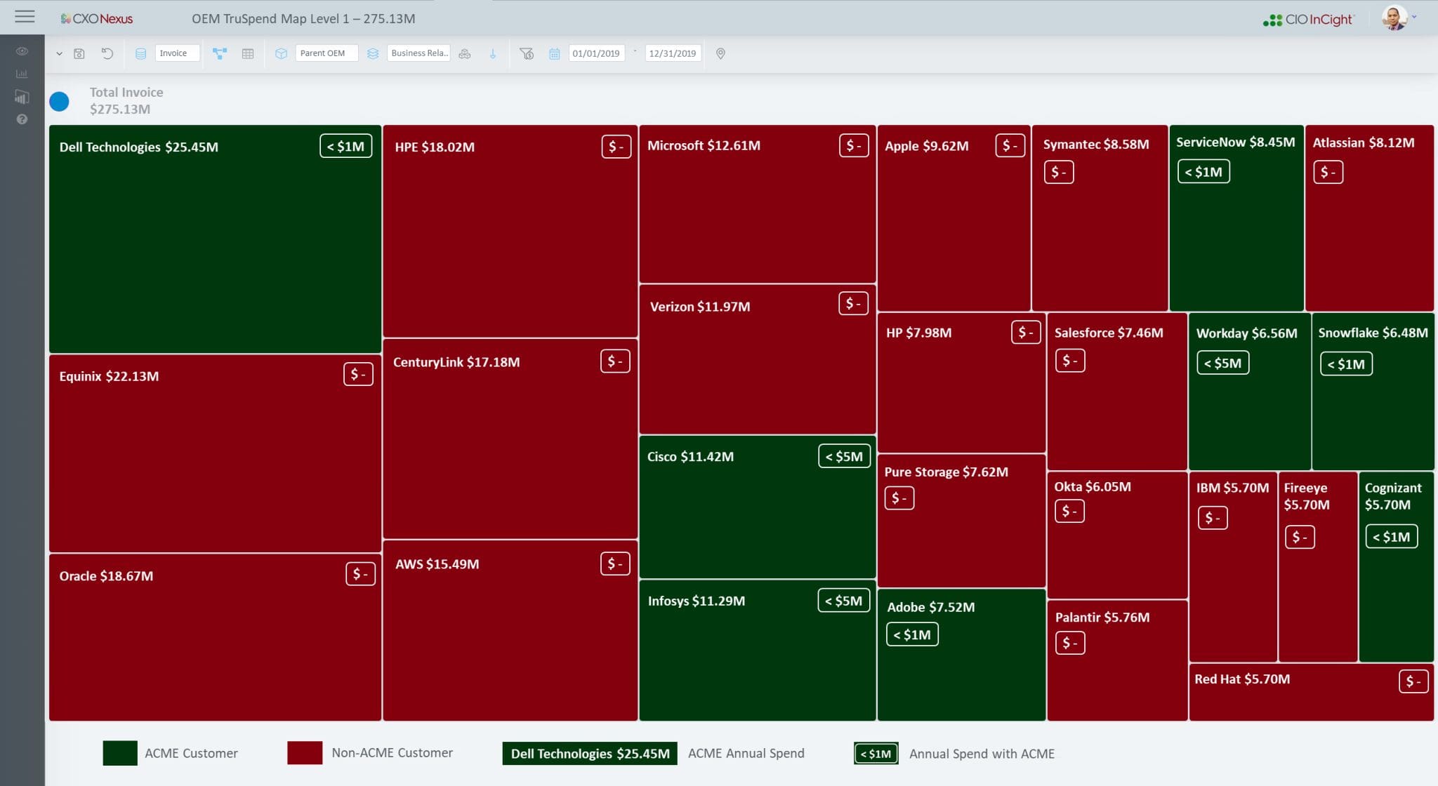 balance-of-trade-cxo-nexus