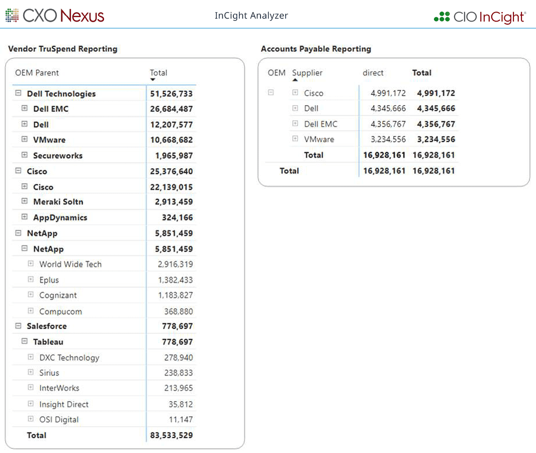 July InCIght Analyzer 2