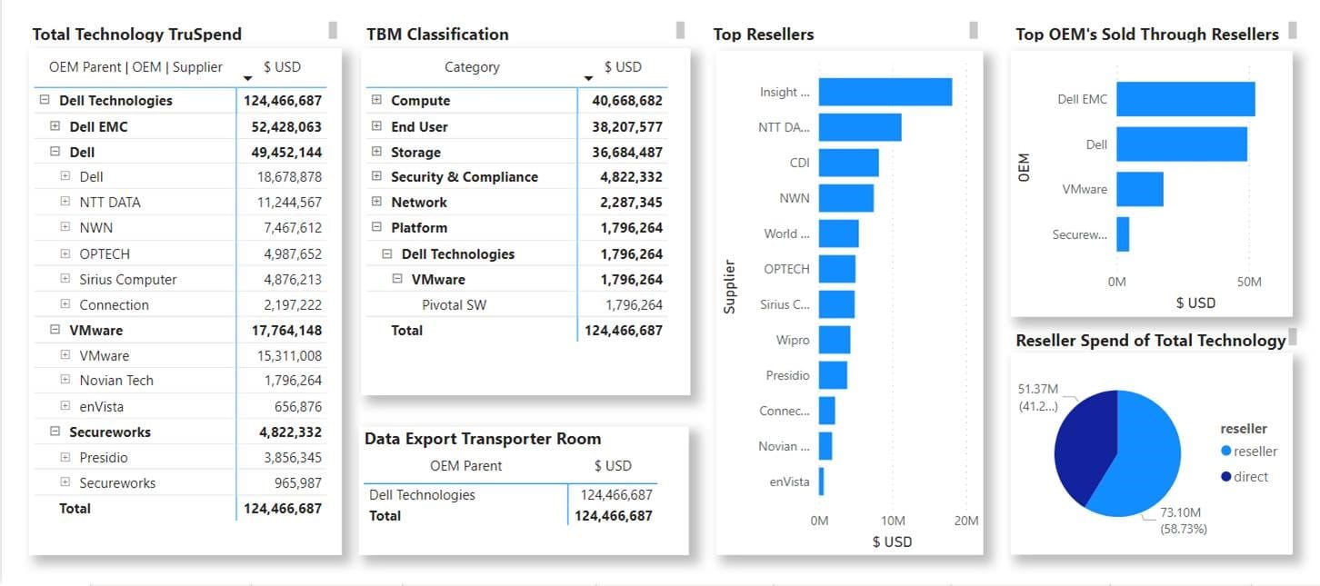 inCight Insider Dell View